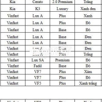 Mẫu Xe Vinfast - Kia Biển Số NGAY CHỦ  