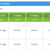 PHẦN MỀM PLUS24H - BÁN GẤP 2 BẢN FPLUS - GIÁ TỐT